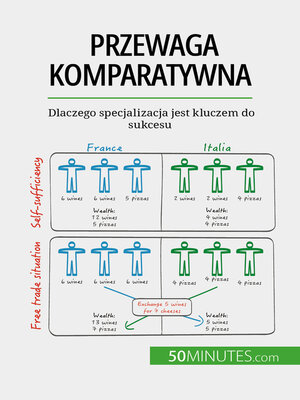 cover image of Przewaga komparatywna